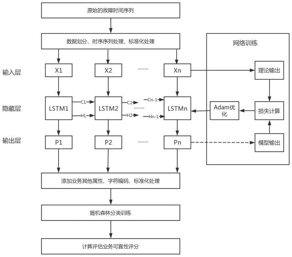 java用户权限管理框架_哈佛分析框架财务战略分析新思维_用户情感分析框架