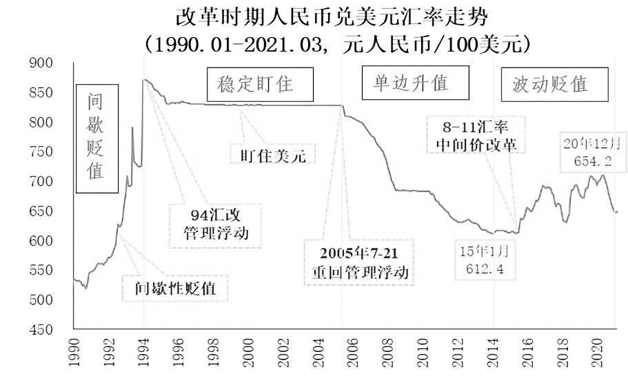 人民币人民币汇率制度的本质是有限关怀的汇款制度(图)