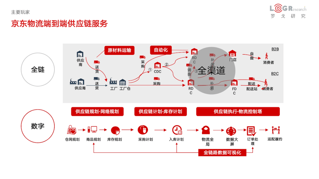 京东电子商务模式分析_京东商务学院地址_国美在线 京东商城和苏宁易购的营销模式对比分析