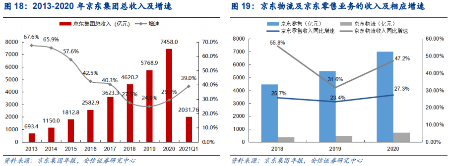 京东商务学院地址_京东电子商务模式分析_国美在线 京东商城和苏宁易购的营销模式对比分析