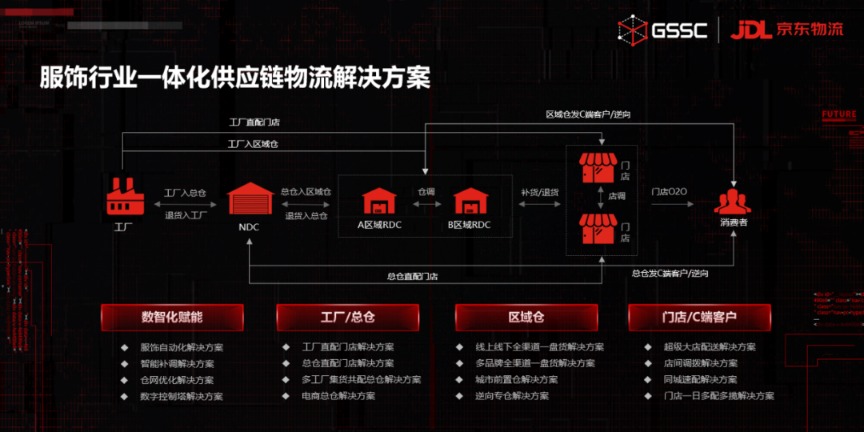 国美在线 京东商城和苏宁易购的营销模式对比分析_京东电子商务模式分析_京东商务学院地址