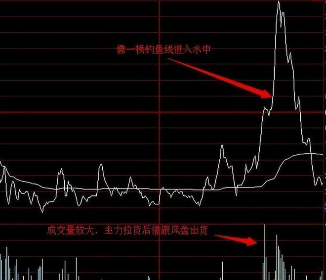 
【技术干货】开盘交易各个时段主力的交易重点上一篇