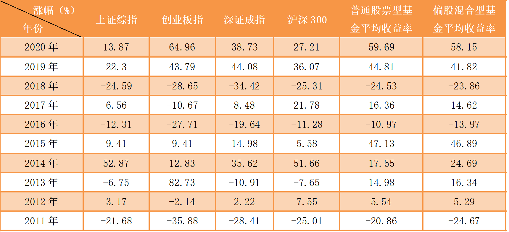 上投摩根近3年股票主动管理收益率稳居行业前列