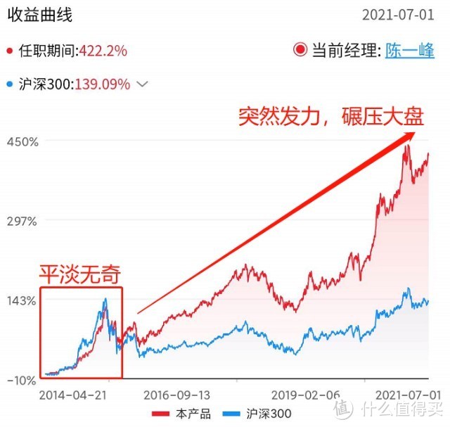 2018年基金收益率排行_2019年lof基金收益排行_2018年货币基金年收益率排行