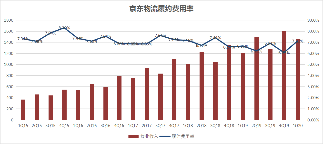 伟哥有幸走进京东活动流程的第一个项目