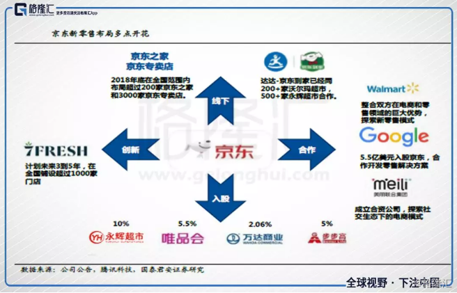 观山湖京东商务电子产业园_茵曼金商务电子模式_京东电子商务模式分析