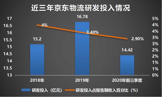 茵曼金商务电子模式_观山湖京东商务电子产业园_京东电子商务模式分析