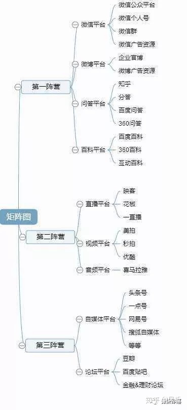 
如何运营好新媒体矩阵？天前3浏览流量越来越贵
