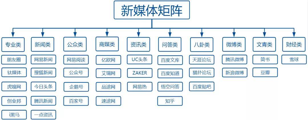 医院新媒体营销方案_传统营销 新媒体营销区别_新媒体营销与新媒体营销策略