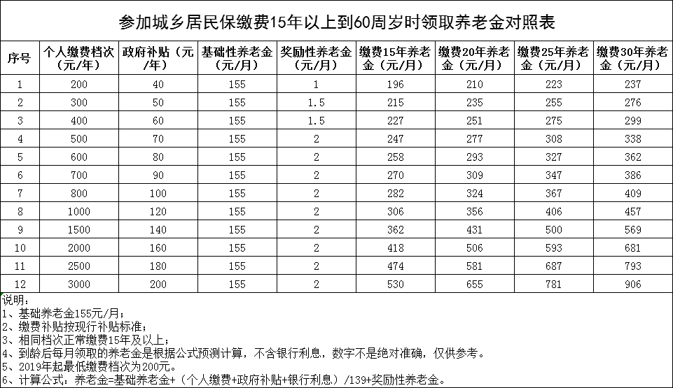 东营养老金调整最新消息退休人员涨工资2016新政策(图)