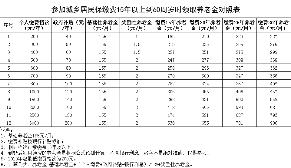 山西退休涨℃工资多少_2016企业退休人员涨工资最新消息_2016年企业退休涨养老金最新政策