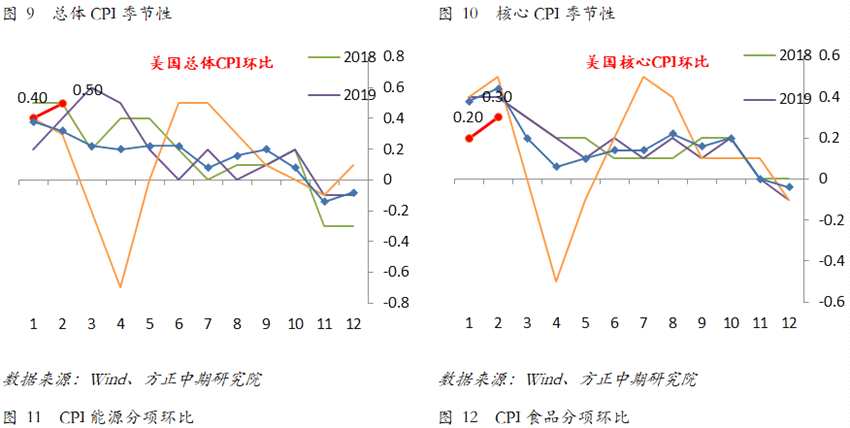 2018基金收益排行_2018年货币基金年收益率排行_基金收益排行