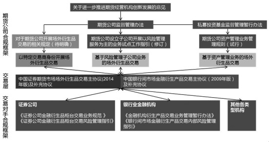 期货配资公司通道业务_期货联系产业客户话术_咨询业务中期货公司如何服务产业客户