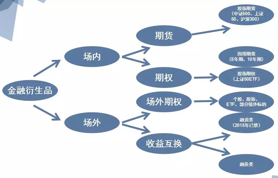 期货配资公司通道业务_期货联系产业客户话术_咨询业务中期货公司如何服务产业客户