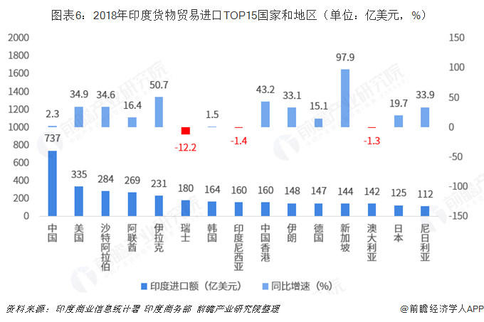 印度的经济状态是低增长_印度军费增长_经济如何增长