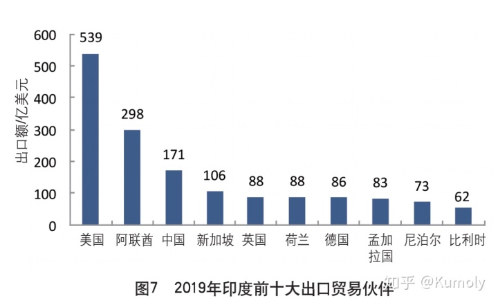 印度的经济状态是低增长_印度军费增长_经济如何增长