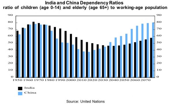 印度军费增长_经济如何增长_印度的经济状态是低增长