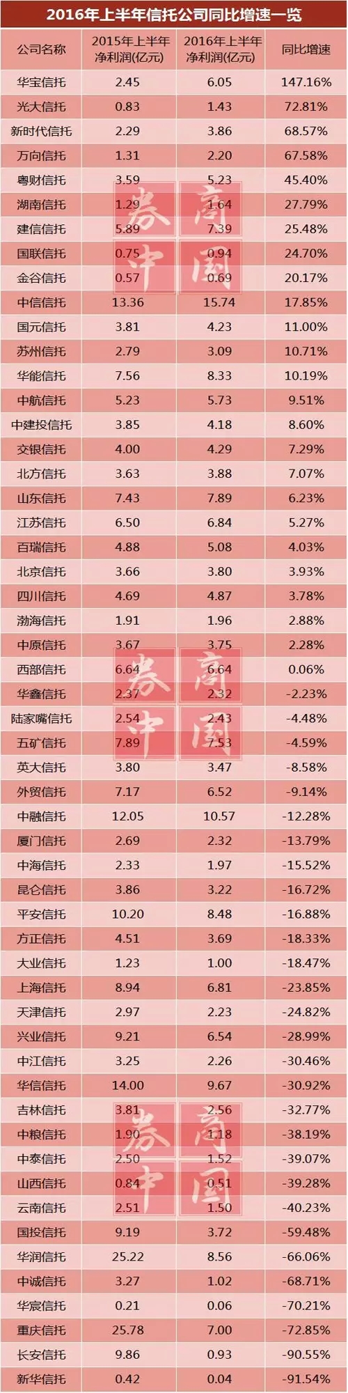 中国信托有限公司_中国信托保障基金公司_方正东亚信托有限d公司