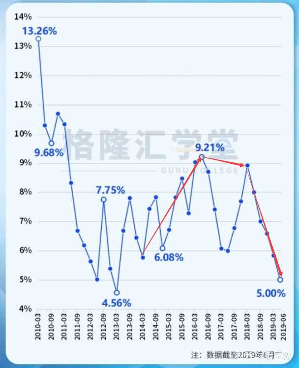 印度经济增长“断崖式”下跌，大幅度预测机构被打脸
