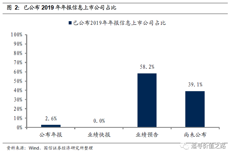 证监会开展“读懂上市公司报告”投资者教育专项活动(组图)

