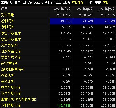 上市公司财务分析中获利能力指标是如何提高的_公司营运能力分析指标_快速提高看盘分析能力