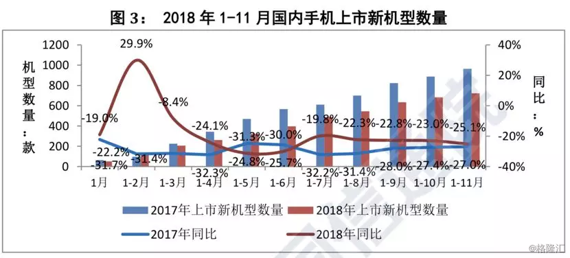 大学生食堂消费状况_大学生消费状况的调查报告_智能手机消费市场状况