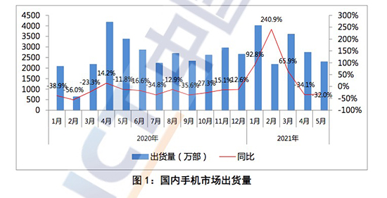 智能手机消费市场状况_大学生消费状况的调查报告_大学生食堂消费状况