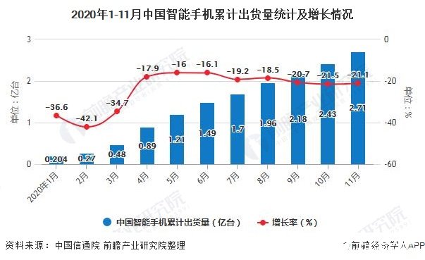 大学生食堂消费状况_大学生消费状况的调查报告_智能手机消费市场状况