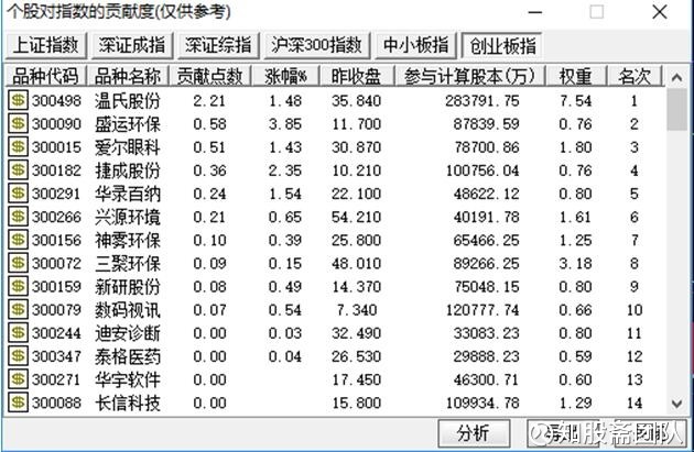 海南大宗出现假盘_股票突然出现大笔大宗交易_大宗溢价交易