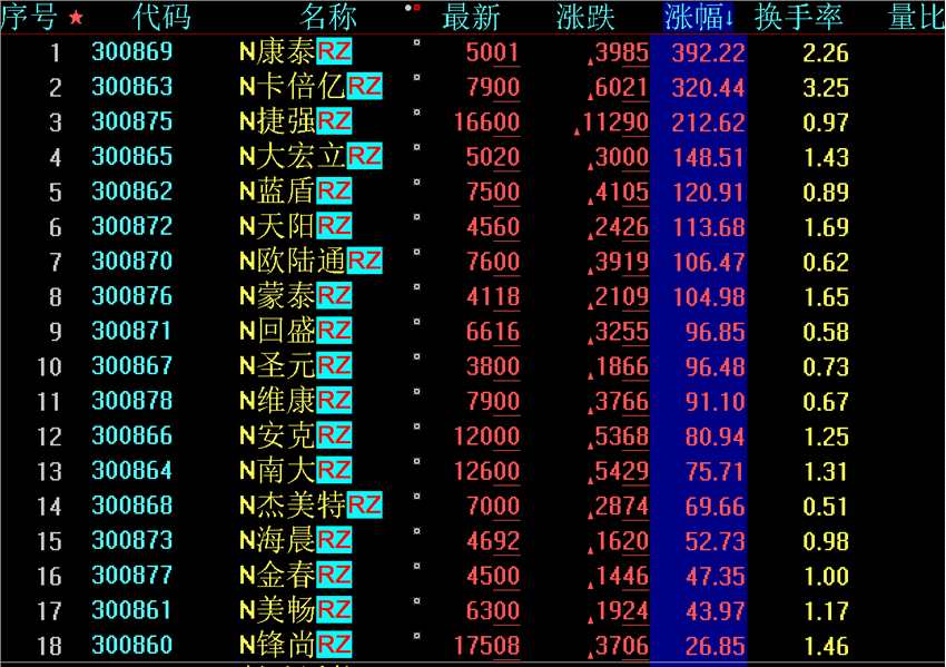 资金量大肉签可能只能“望洋兴叹”了？(图)