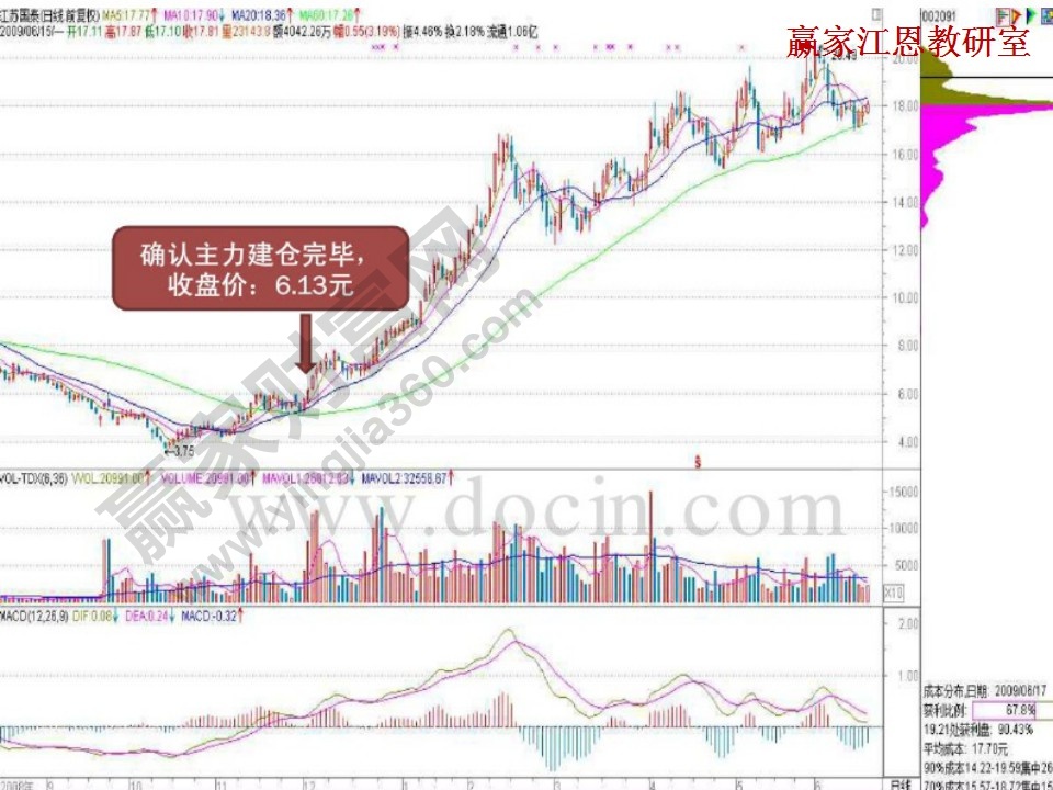 散户怎样网上申购新股_新股为何第一天有散户抛出_散户可以买新股吗