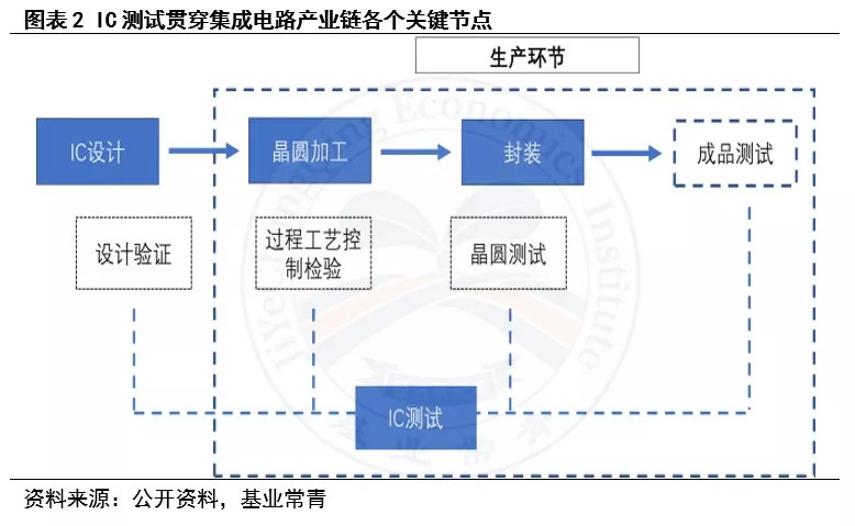 广东高云半导体公司计划上市_2017广东高考招生计划_广东高云半导体公司股东