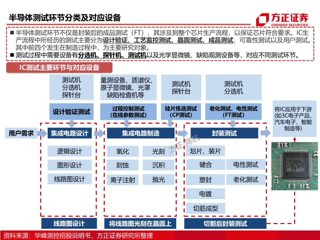 2017广东高考招生计划_广东高云半导体公司计划上市_广东高云半导体公司股东