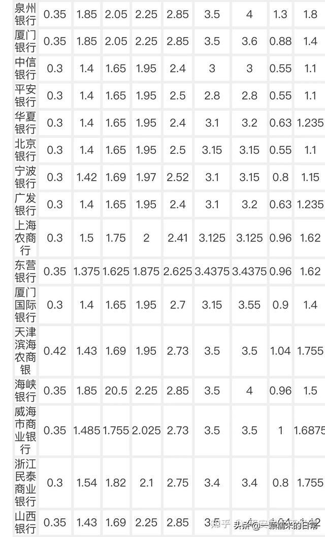2013年重庆银行房贷利率是多少_2016年下调 银行存贷基准利率_正常银行年利率是多少