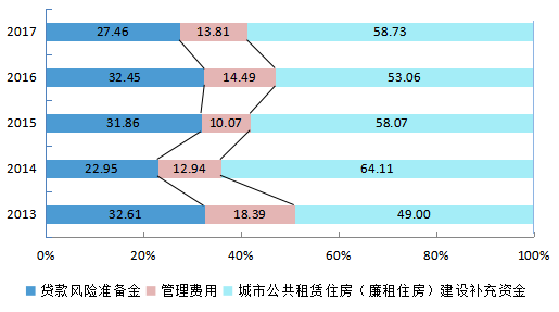 广州社会保险查询系统_社会统筹保险是什么_济宁市保险社会事业局