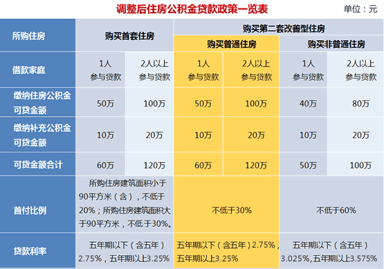 济宁市保险社会事业局_社会统筹保险是什么_广州社会保险查询系统