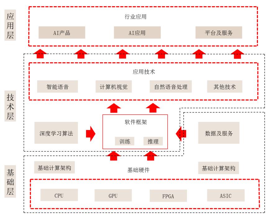 工业和信息化部印发《“十四五”软件和信息技术服务业发展规划》