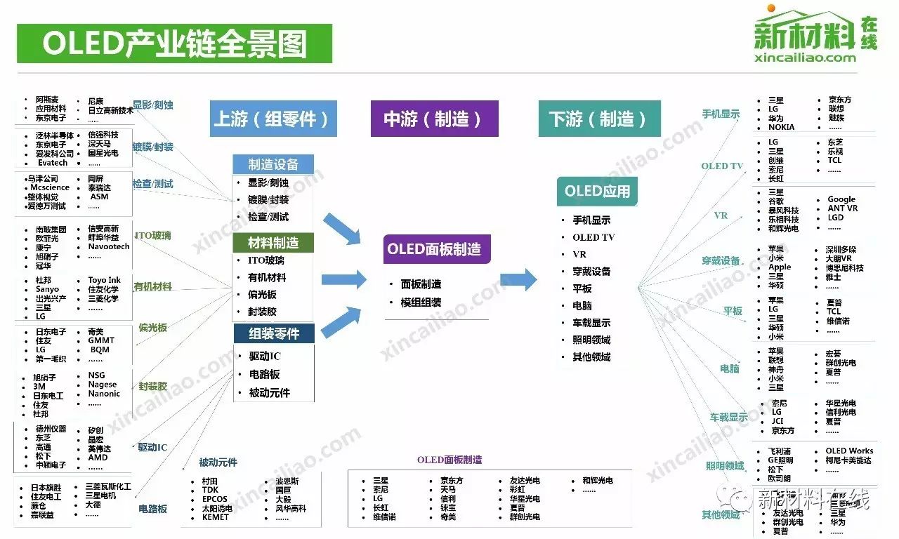 传感与检测技术高等院校信息与电子技术类规划教材_工信部 产业 发展 规划_信息技术产业发展规划