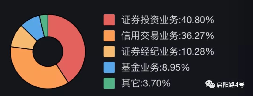 证券公司综合岗转正总结_证券柜员好还是综合岗好_证券营业部综合岗个人总结