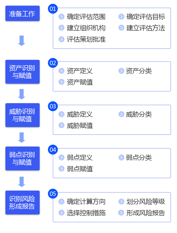 贸易融资风险_融资管理分析_鸟巢项目融资风险管理分析