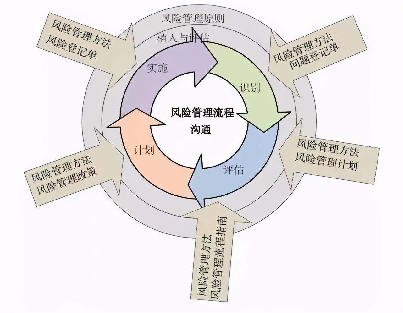 国内贸易融资业务简介及风险审查要点_融资性贸易法律风险防控及管理_鸟巢项目融资风险管理分析