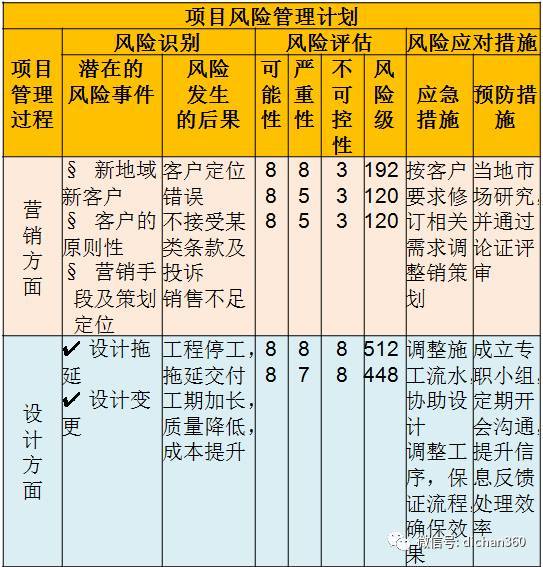 国内贸易融资业务简介及风险审查要点_鸟巢项目融资风险管理分析_融资性贸易法律风险防控及管理