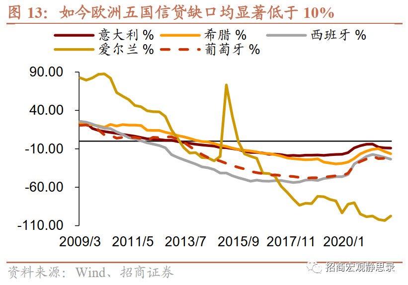 如果说当今世界上哪个国家对外借贷规模最为巨大次数最为频繁