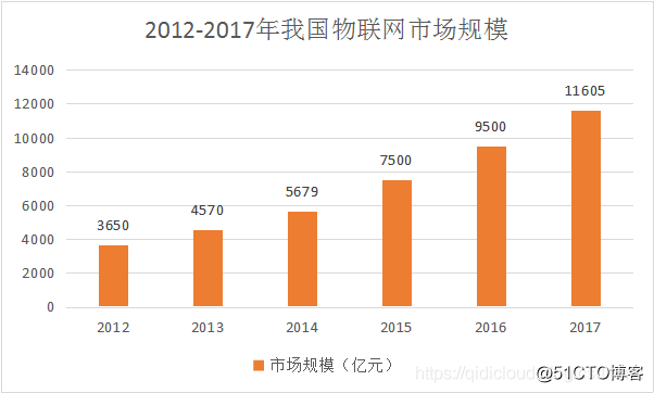 物联网概念股票_()给出了物联网的概念的最新权威_物联网概念龙头股