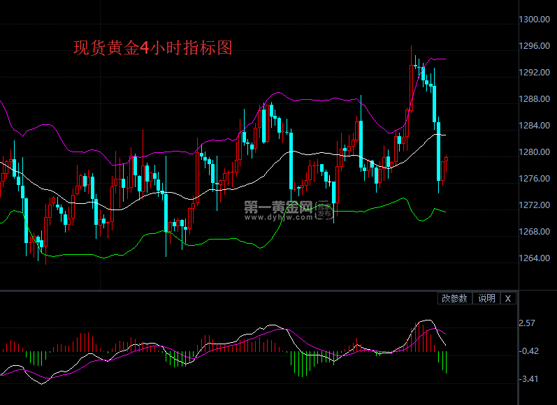 工行转债行情_今日工行贵金属行情_今日工行贵金属行情