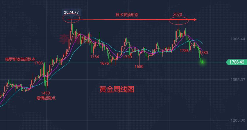 工行转债行情_今日工行贵金属行情_今日工行贵金属行情