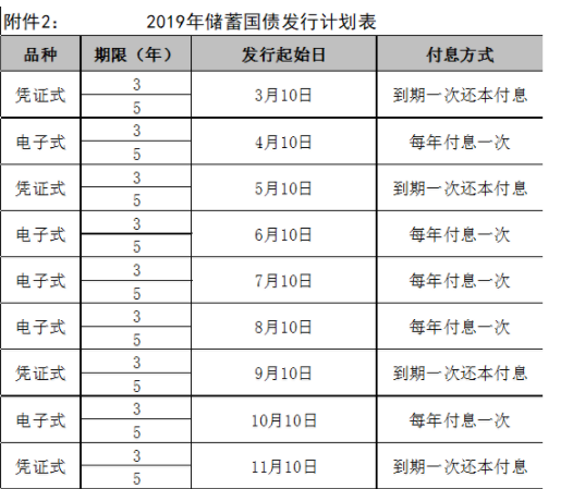 中国国债如何购买_购买余额宝有限额吗_购买国债有限额吗