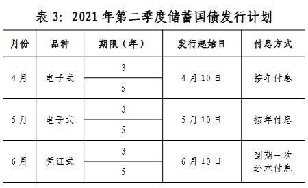 购买余额宝有限额吗_中国国债如何购买_购买国债有限额吗