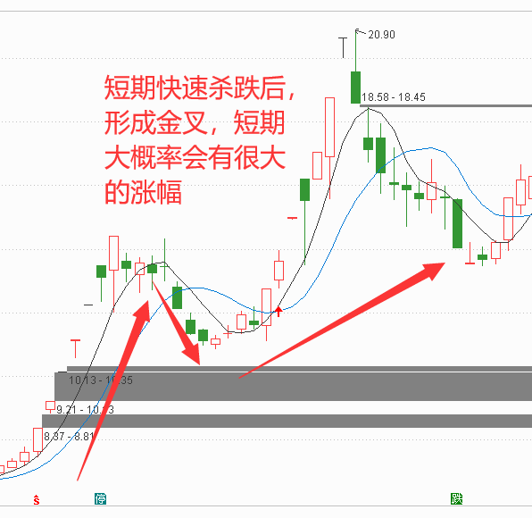 
【股票知识】评价一支股票好坏哪些指标最关键？