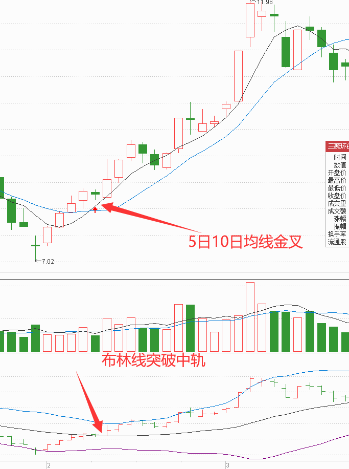 股票业绩好坏主要看什么指标_股票主要看哪几个指标_股票超短线看哪些指标